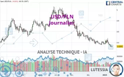 USD/PLN - Journalier