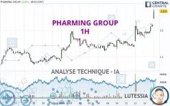 PHARMING GROUP - 1H