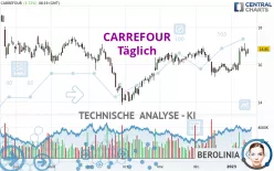 CARREFOUR - Täglich