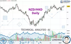 NZD/HKD - Dagelijks