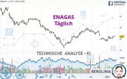 ENAGAS - Täglich