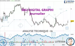 MGI DIGITAL GRAPHI - Journalier