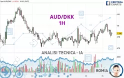 AUD/DKK - 1H