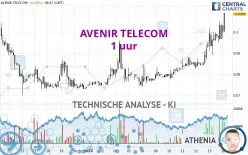 AVENIR TELECOM - 1 Std.