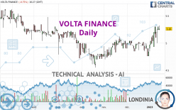 VOLTA FINANCE - Daily
