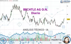 BECHTLE AG O.N. - Daily