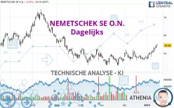 NEMETSCHEK SE O.N. - Dagelijks