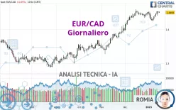 EUR/CAD - Journalier