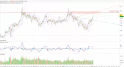 GOLD - USD - Diario