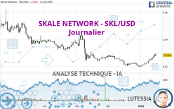 SKALE NETWORK - SKL/USD - Journalier