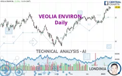 VEOLIA ENVIRON. - Daily