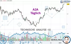 A2A - Täglich