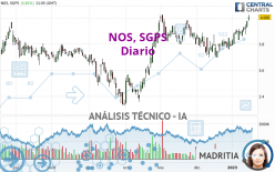 NOS, SGPS - Diario