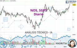 NOS, SGPS - Diario