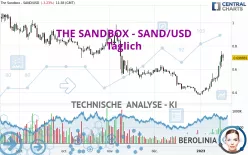 THE SANDBOX - SAND/USD - Daily