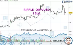 RIPPLE - XRP/USD - 1H