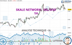 SKALE NETWORK - SKL/USD - 1H