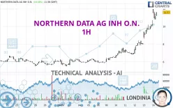 NORTHERN DATA AG INH O.N. - 1H