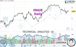 ENGIE - Daily