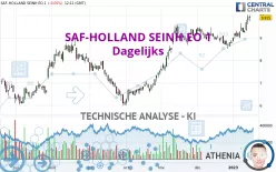 SAF-HOLLAND SEINH EO 1 - Dagelijks