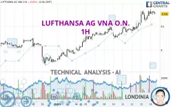 LUFTHANSA AG VNA O.N. - 1H