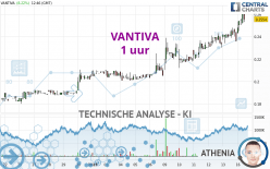 VANTIVA - 1 uur