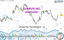 SUNRUN INC. - Journalier