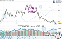 USD/PLN - Daily