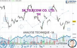 SK TELECOM CO. LTD. - 1H