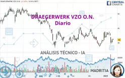 DRAEGERWERK VZO O.N. - Diario