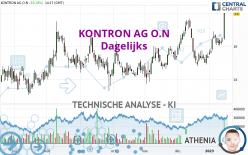 KONTRON AG O.N - Dagelijks