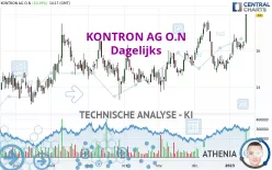 KONTRON AG O.N - Dagelijks