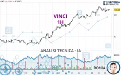 VINCI - 1H