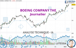 BOEING COMPANY THE - Journalier