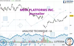 META PLATFORMS INC. - Journalier