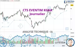 CTS EVENTIM KGAA - Journalier