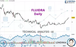 FLUIDRA - Daily