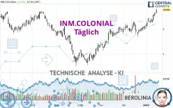 INM.COLONIAL - Täglich