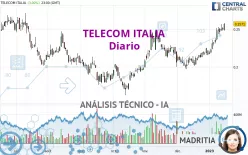 TELECOM ITALIA - Journalier