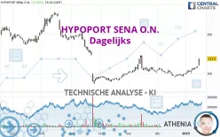 HYPOPORT SENA O.N. - Daily