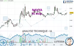 NAVYA - 15 min.