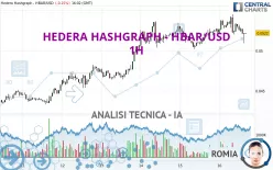 HEDERA HASHGRAPH - HBAR/USD - 1H