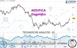 AEDIFICA - Dagelijks