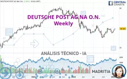 DEUTSCHE POST AG NA O.N. - Semanal