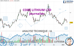 CORE LITHIUM LTD - Journalier