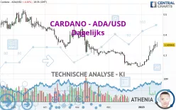 CARDANO - ADA/USD - Dagelijks