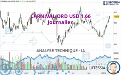 CARNIVAL ORD USD 1.66 - Journalier