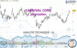 CARNIVAL CORP. - Journalier