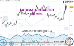 AUTOMATA - ATA/USDT - 15 min.