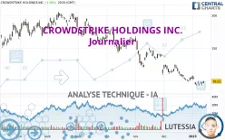 CROWDSTRIKE HOLDINGS INC. - Giornaliero